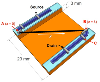 A test rig designed by the Kono Lab at Rice allowed nanofibre and copper cables of equivalent mass to be compared. Image courtesy of the Kono Lab